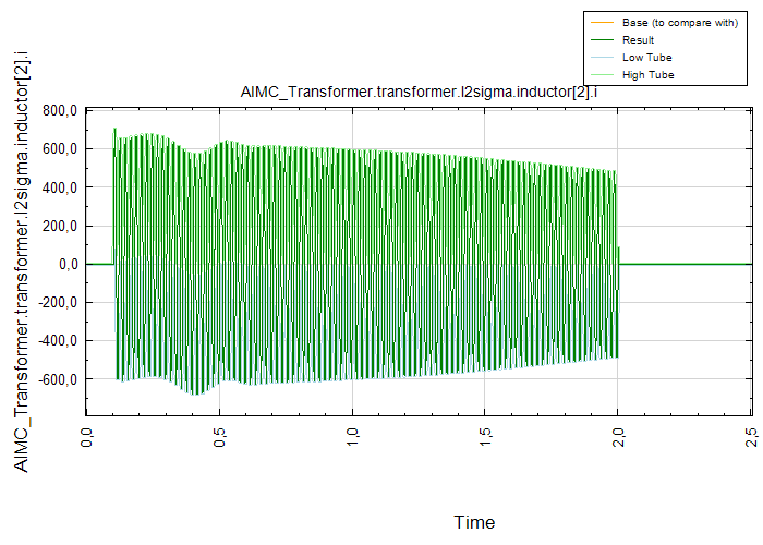 AIMC_Transformer.transformer.l2sigma.inductor[2].i